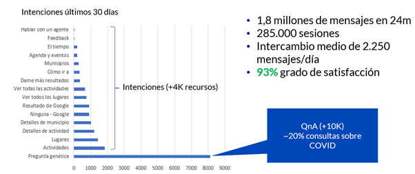 kpis-bot-turismo