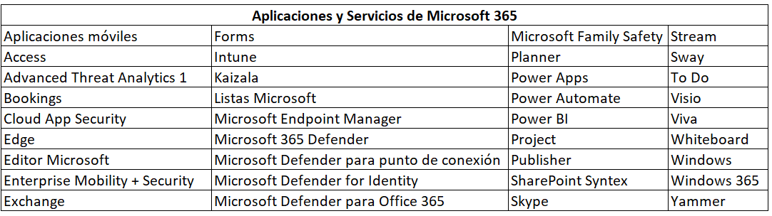 Cuáles son las diferencias entre las licencias de Microsoft Office?
