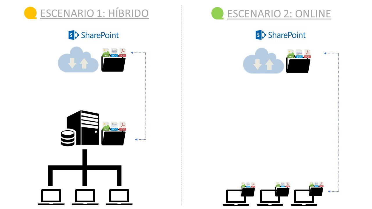 sharepoint-online