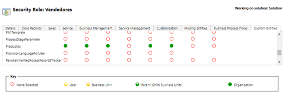 The importance of column-level security at Dataverse