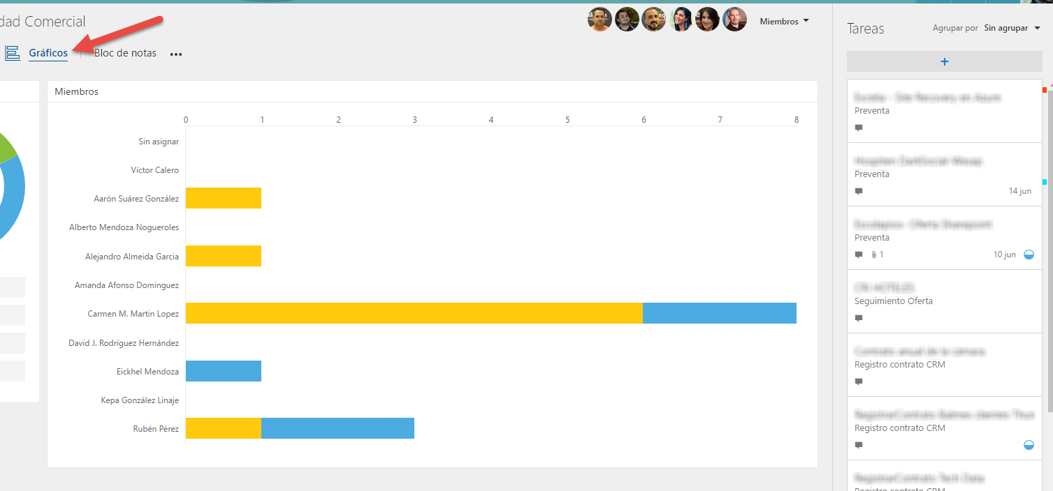 graficos-planner graficos-planner