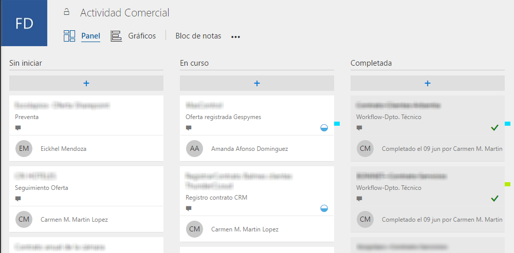 progesión-tareas-planer