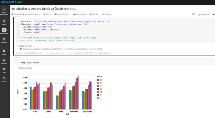 Autom Databricks Interface Azure Databricks: What is it and why is it so popular?