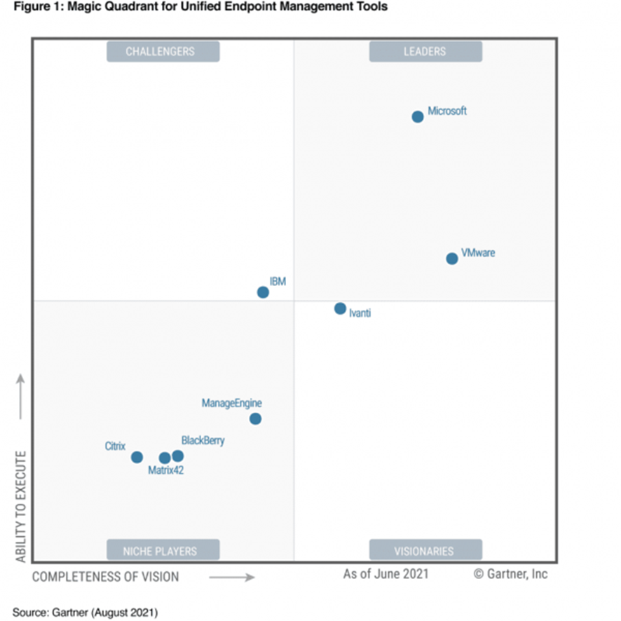 microsoft-endpoint-management-tools microsoft-endpoint-management-tools