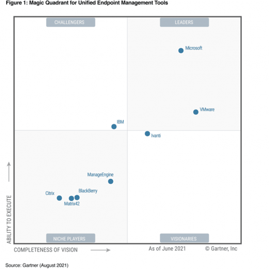 microsoft-endpoint-management-tools