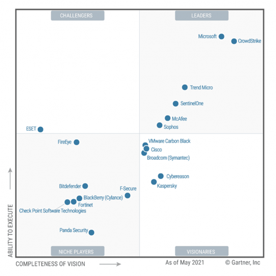 microsoft-endpoint-gartner microsoft-endpoint-gartner