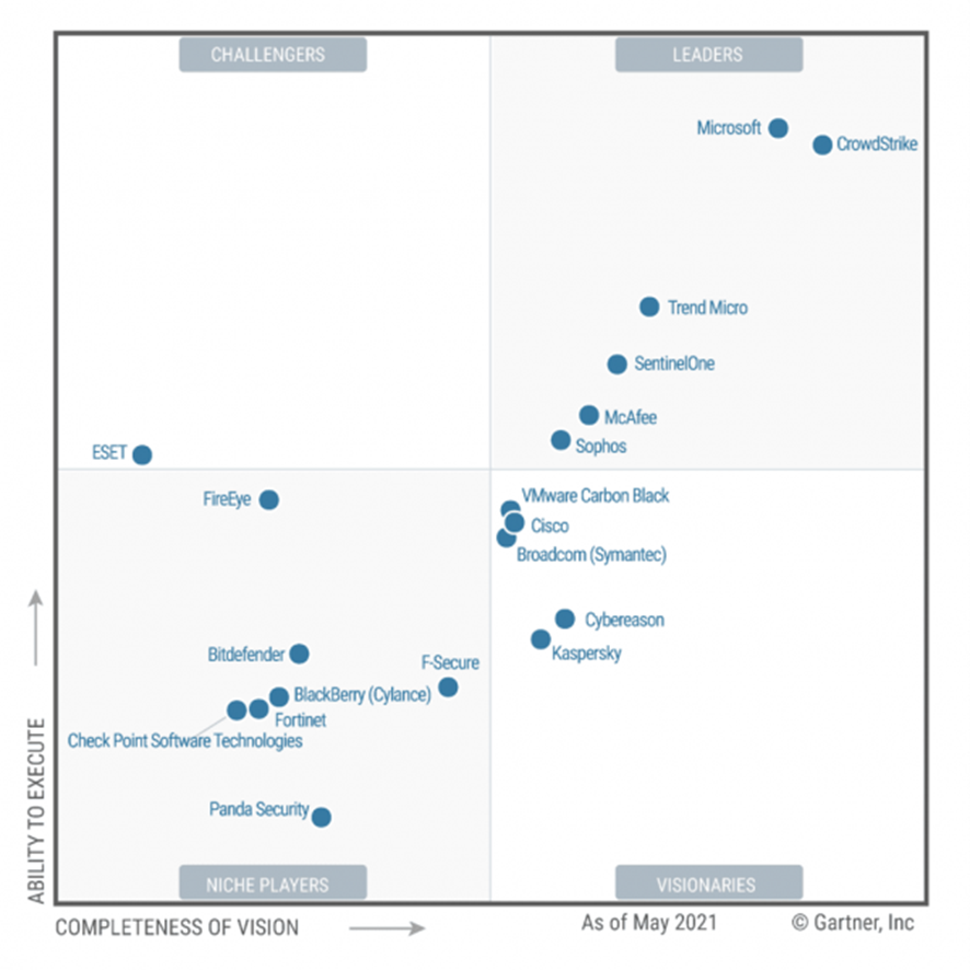 microsoft-endpoint-gartner