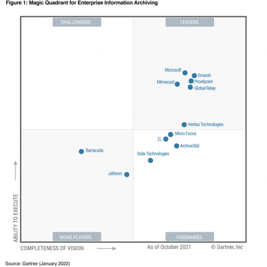 microsoft-enterpise-information-archiving-gartner