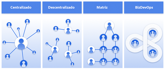 gestion-proyectos-powerplatform gestion-proyectos-powerplatform