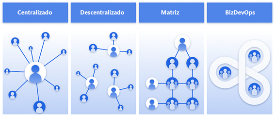 gestion-proyectos-powerplatform