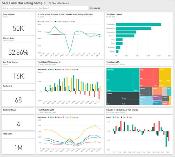 marketing and sales powerbi template