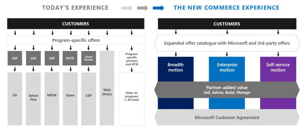 the-new-commerce-experience-microsoft
