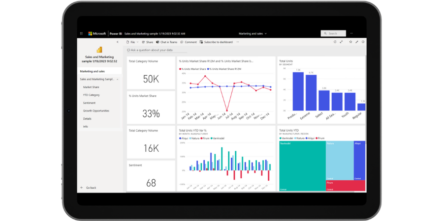 beneficios-power-bi-embedded