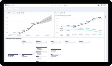 para-que-sirve-powerbi-embedded