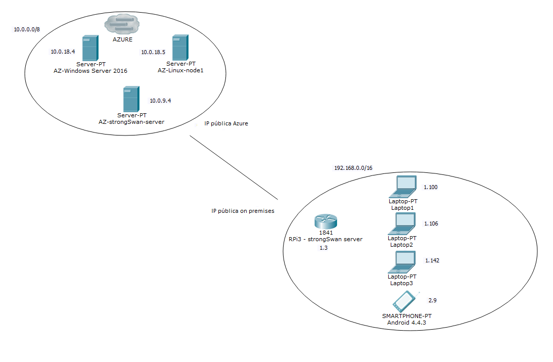 conexion-vpn-azure