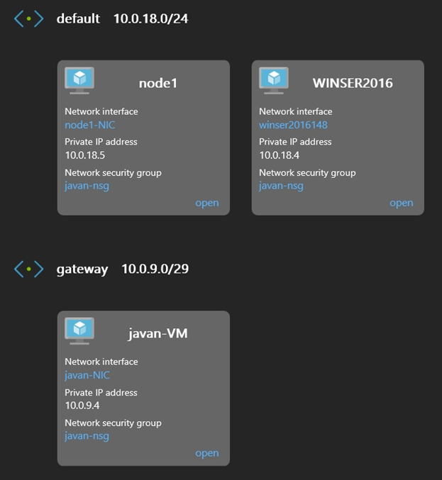 vpn-con-azure-recursos-on-premises