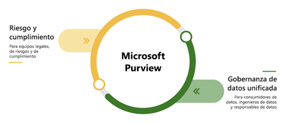 microsoft-purview-que-es